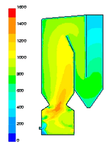 CFD model af varmestrøm