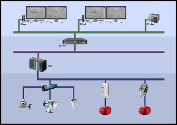 Skematisk præsentation af elektrisk distributionssystem